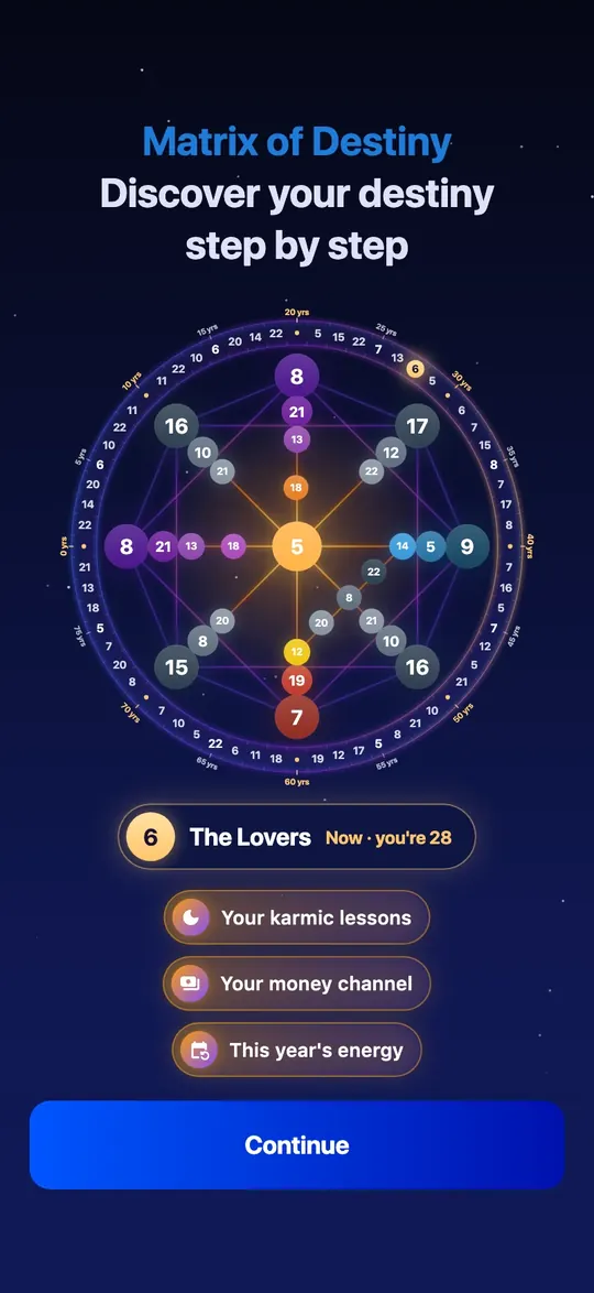 Matrix of Destiny